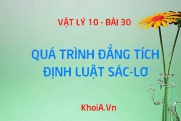 Quá trình đẳng tích là gì? Định luật Charles (Sác-lơ) - Vật...